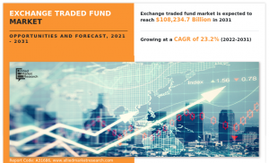 Exchange Traded Fund Market Global Opportunity Analysis and Industry Forecast, 2021-2031