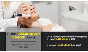 Dermatology Devices Market2
