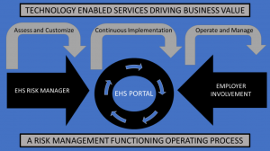 The EHS Risk Manager