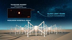 Murchison Widefield Array radio telescope observing the magnetar