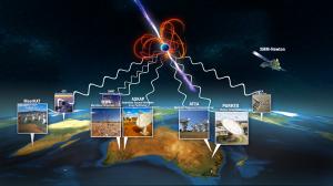 Telescopes around the world observing the Magnetar