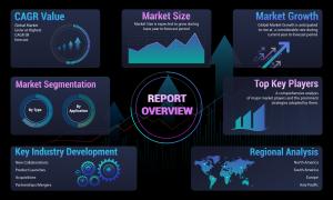 [Latest] Global Customer Relationship Management Market Report by 360 Market Updates