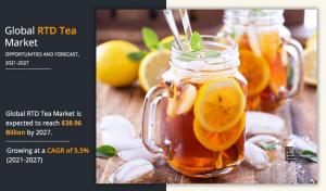 Ready-to-drink (RTD) Tea Market 2023