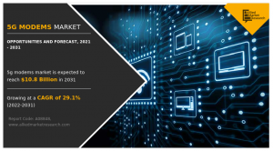 5G Modems Market-2031