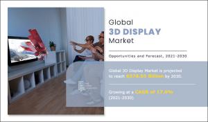 3D Display Market Analysis 2021–2030