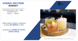 Vodka Seltzer Market by Product