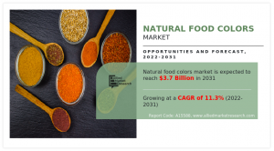 Natural Food Colors Market by Color Type