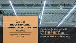 Industrial and Commercial LED Lighting Market Size, Growth Opportunities, Revenue, Company Profile by 2031