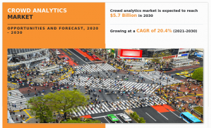 Global Crowd Analytics Market