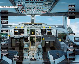 Flight Deck Systems : Advancements in Aviation Technology for Enhanced Safety and Efficiency