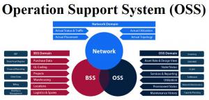 Operations Support System (OSS)