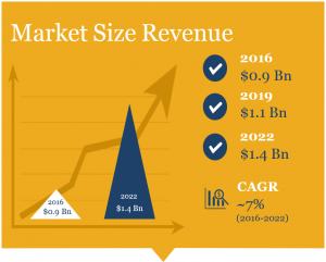 Sexual Lubricant Market Size Trends, Forecast, Market Share