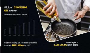 Cooking Oil Market Share