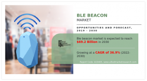 BLE Beacon Market 2019-2030