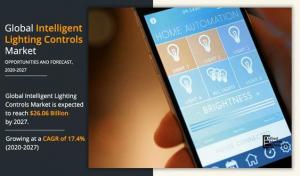 Intelligent Lighting Controls Market Size