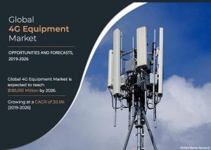 4G Equipment Market Trends