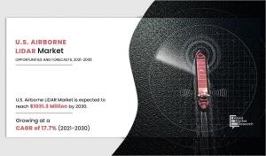U.S. Airborne LiDAR Market Share