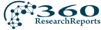 Custom Antibody Services1