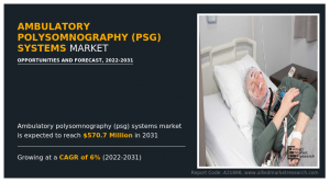 Ambulatory Polysomnography (Psg) Systems