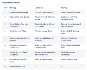 PlanTrips Suggested Itinerary