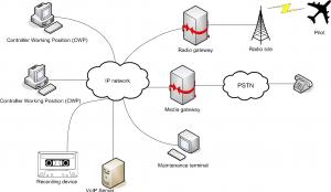 Voice Communication Control System Market