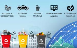 Smart Waste Management