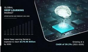 Deep learning market Size