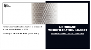 Membrane Microfiltration Market2