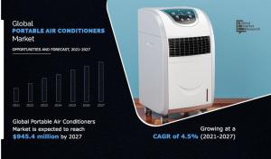 Portable Air Conditioner Market- amr