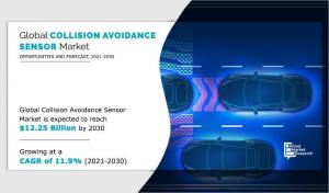 Collision Avoidance Sensor Market Global Opportunity Analysis and Industry Forecast, 2021–2030