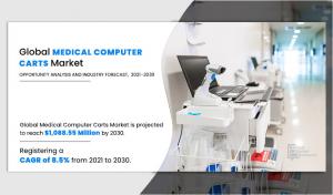Medical Computer Carts Market2