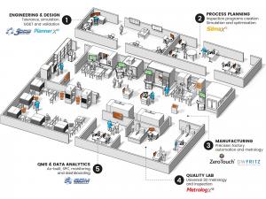 Sandvik Metrology Solution - Interconnected Model Based Enterprise