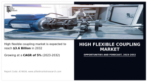 High Flexible Coupling 2032
