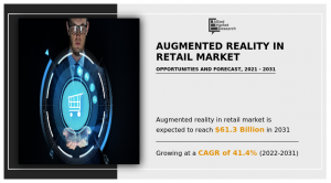 Augmented Reality in Retail Market Size