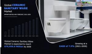 Ceramic Sanitary Ware Market Analysis 2030