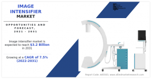 Image Intensifier Market 2021-2031