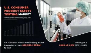 U.S. Consumer Product Safety Testing Market 2021–2030