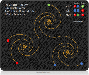 3-in-1 Universal Logical Circuit