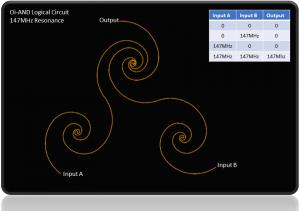 Oi-AND Logical Circuit