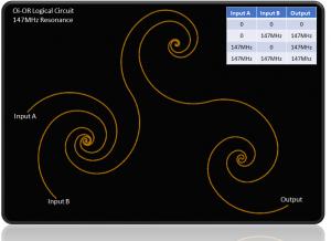 Oi-OR Logical Circuit