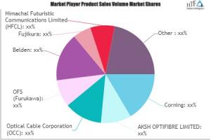 Optical Fiber Cable Market