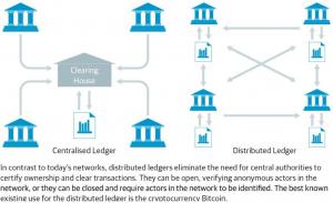 Decentralized Ledger Technology