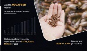 Aquafeed Market Size, Regional Trends and, Revenue Analysis By 2030