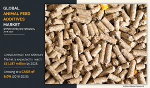 Animal Feed Additives Market to See Massive Growth: .38 Billion by 2025