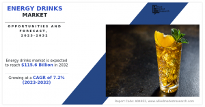 Energy Drinks Market by Type