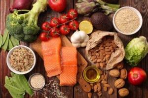 Fat Replacers Market by Source