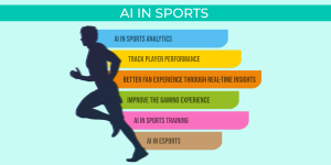 AI in Sports