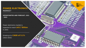 Power Electronics Market Size