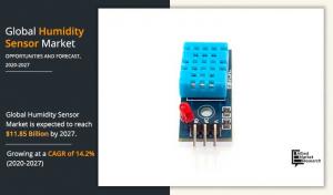Humidity Sensor Market Size