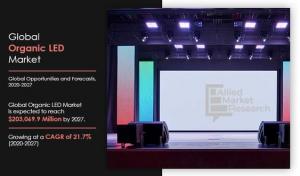 Organic LED Market Share